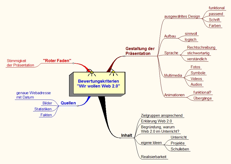 “Wir wollen Web 2.0″