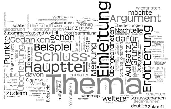 Grundsätze einer Erörterung