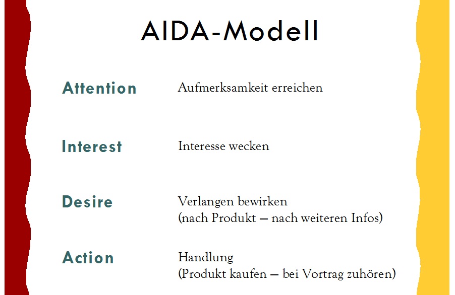 AIDA-Formel