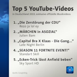 (Grafik: www.daserste.de - 5.12.19)