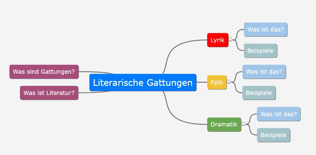10c Deutsch Gattungen Www breuer info dewww breuer info de
